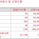 삼영유통 이미지