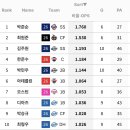 각 팀나쌩을 알아보자 (OO팀 나오면 땡큐) 이미지