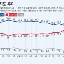 정당