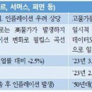 미국 인플레이션 예측 오류 원인과 시사점 이미지