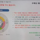 수학나무수학교습소 네이버블로그