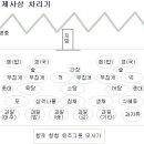 진설 이미지