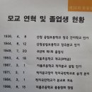 2017년 4월 제30회 36기수 주관기 기준 지품초등학교 모교연혁및졸업현황 이미지
