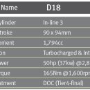 D18 이미지