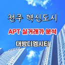JM부동산공인중개사사무소 이미지