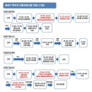 원온누리약국 이미지