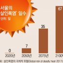 (자)동아가스 이미지