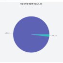 대성재생산업 이미지