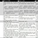 서울 강남역 뉴 스마일라식 회복 내돈내산 후기, 밝은 세상 본 썰, 라식 라섹 가격 비용, 안과 의원...