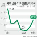 밀물 이미지