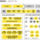 엔씨축산물 | [KV의 생각 읽기 - 얼떨결 투자 이야기]