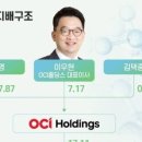 (주)서울유니온약품 | 수도권 아파트 전세, 매매가 추월 현상 심층 분석 및 전망