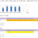 편집성 조현병이었는데 3년 2개월 만에 정신과 약을 완전히 끊었습니다! 조현병 완치되어 자유롭습니다. 이미지