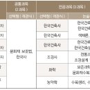 (합)경*류 이미지