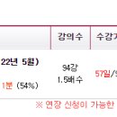 정인국 상법 동시접속 제한 없는 양도 [13만] 동+모 이미지