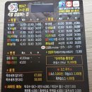 족발참잘하는집 - 도봉구 노해로69길 15-15 | 족발참잘하는집