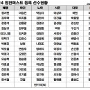 [공지] 인원조정 및 팀구성 24.05.17 이미지