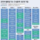 삼성정보통신주