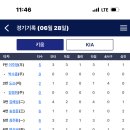 17대6으로 승리 이미지