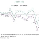 재정분식 이미지