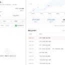 내동 모닝빌 이미지