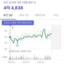 남천약국 | “평온한 오션뷰 아파트, 남천 금호어울림 더 비치 임장 후기｜시세·입지·학군 완전 분석”