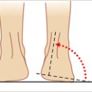건강｜발을 혹사하는 잘못된 습관 10 이미지