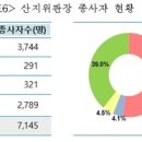 선어213
