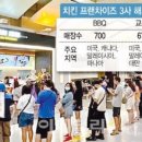 치킨영토 이미지