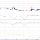 동원수산 주식회사