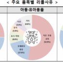 153유통 이미지