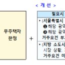 무순위 청약, 이제 무주택‧거주자에게 공급한다 이미지