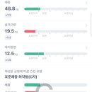 화랑애드 네이버블로그