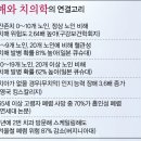 하이치과 이미지