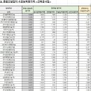 지케이건설(주) 이미지