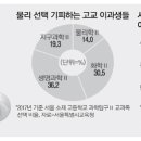 서울대공대생