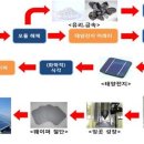 2시스템 태양광발전소 이미지