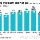 압구정강남공인중개사사무소 이미지