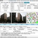 [2012.04.24] 군포시 산본동 1145 주공6단지 세종아파트 646동 801 이미지