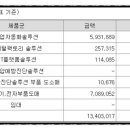 바이오공조시스템(주) 이미지
