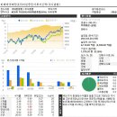 미래에셋배당프리미엄증권자투자신탁(주식혼합) 소개 및 보유 내역 이미지