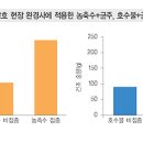디에스그린(주) 이미지