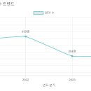 숲리라유치원 이미지