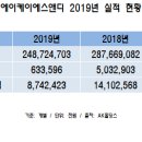 에이케이에스앤디