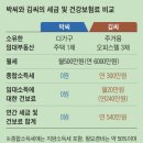 오피스텔 3채 vs 다가구 1채 年 540만원 차이 …노후 임대소득 절세 꿀팁 이미지