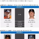 7월27일 MLB 메이저리그 선발투수 예고 이미지