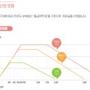 가난한 사람은 국가에서주는 장려금을 받아도 가난하게 소비해야함 이미지