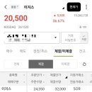 (주)한국이지스 | 공모주 이지스 매도 후기 소소한 수익