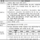 2022년도 세종시교육청 교육공무직원 총 242명 선발 계획 발표 이미지