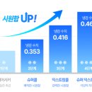 이불하우스 - 청주시 흥덕구 1순환로512번길 44 | 모던하우스 냉감이불 후기｜익스트림쿨 vs 슈퍼 익스트림쿨 비교 + 냉감 패드까지 추가 구매